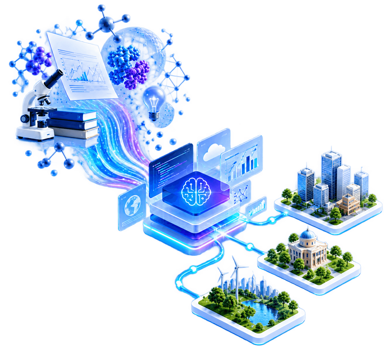 Research flowing into application: molecules, a microscope, papers and books stream into an AI platform that powers business, public-sector and green-city projects